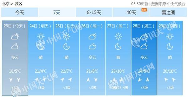 北京未来7天天气预报。